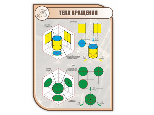 Стенд ТЕЛА ВРАЩЕНИЯ 1*0,75м (скругл.углы)