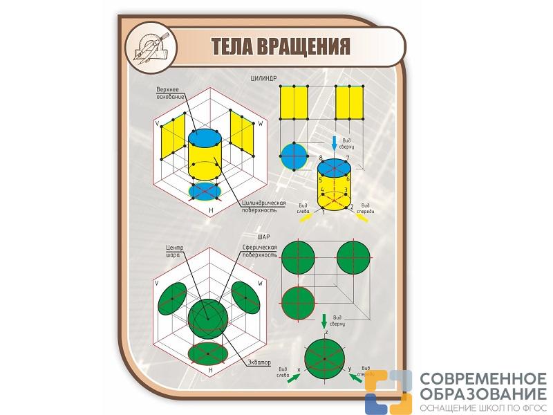 Стенд ТЕЛА ВРАЩЕНИЯ 1*0,75м (скругл.углы)