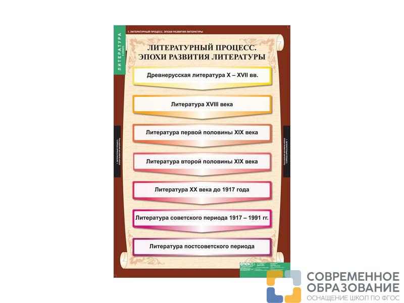Комплект таблиц "Литература 9 класс"