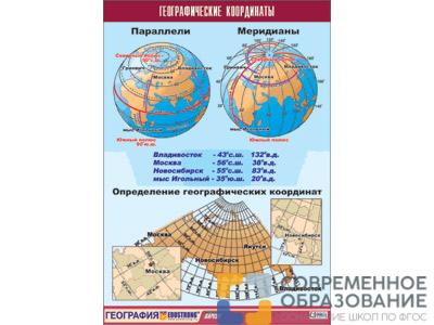 Таблица демонстрационная "Географические координаты", 70x100 см.