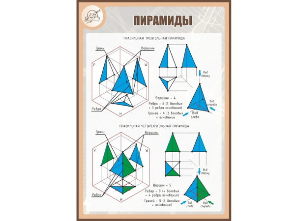 Стенд ПИРАМИДЫ 1*0,7м