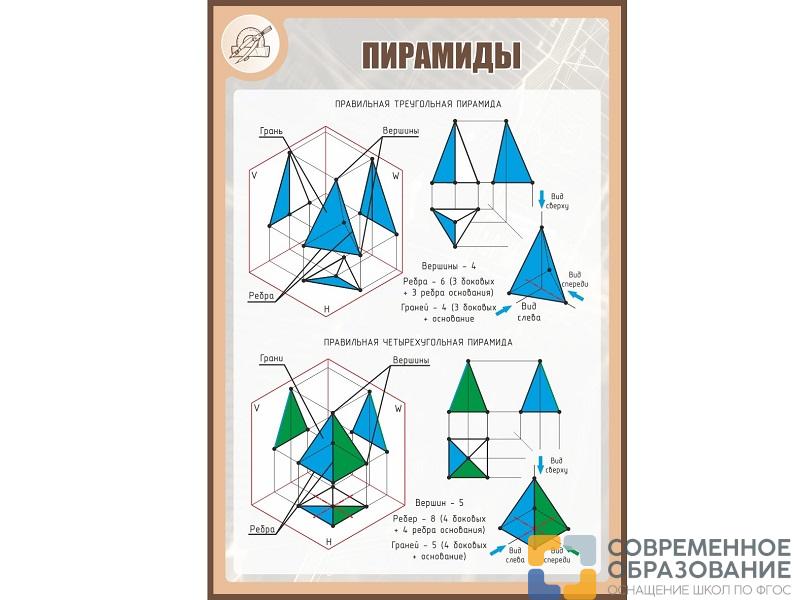 Стенд ПИРАМИДЫ 1*0,7м