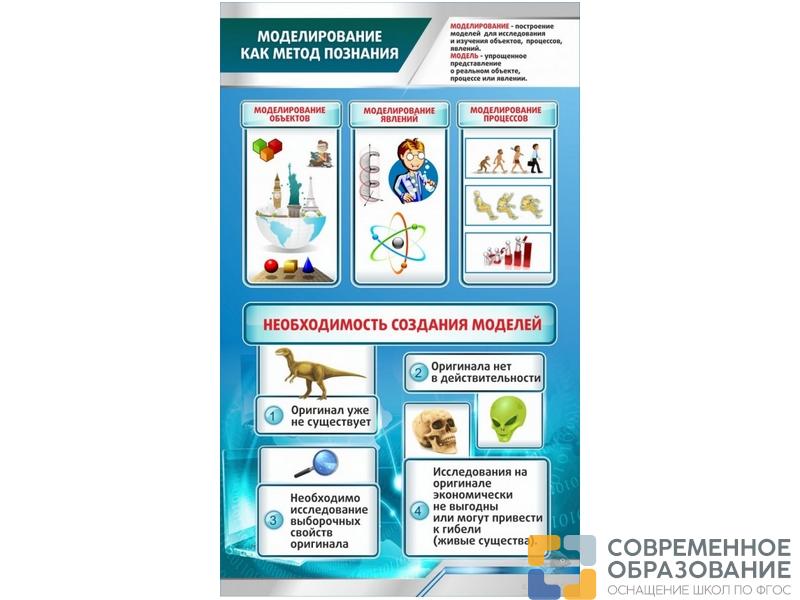Стенд Моделирование как метод познания