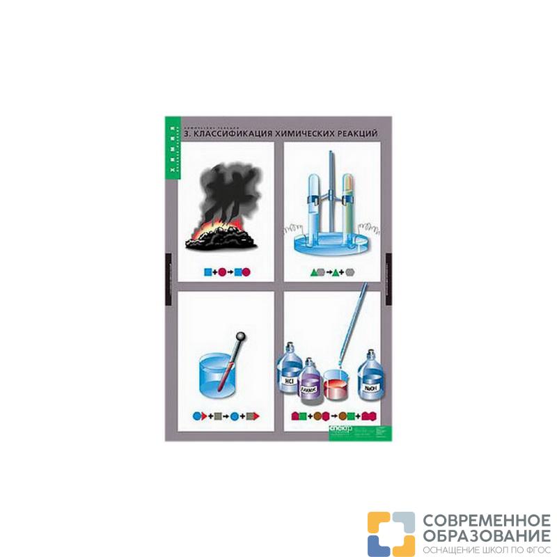 Таблицы демонстрационные "Химические реакции"