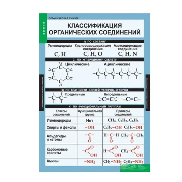 Комплект таблиц 5 шт. "Органическая химия"
