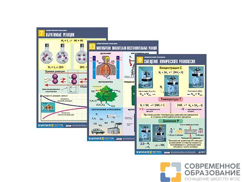 "Химические реакции", 14 таблиц