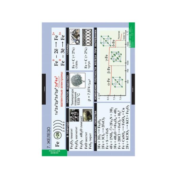 Таблицы "Химия. Металлы" (12 табл.)