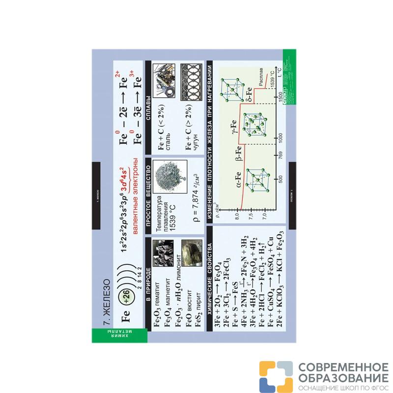 Таблицы "Химия. Металлы" (12 табл.)