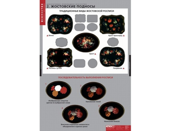 Таблицы демонстрационные «Декоративно-прикладное искусство» 6 шт.