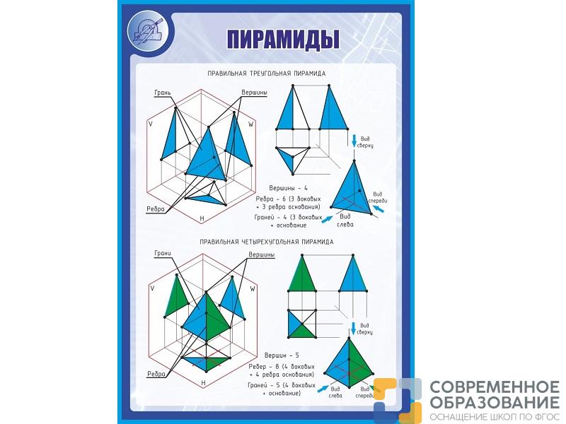 Стенд ПИРАМИДЫ 1*0,7м