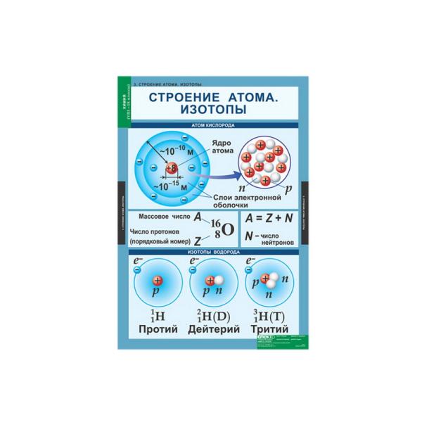 Таблицы "Химия 8-9 класс" (20 табл.)