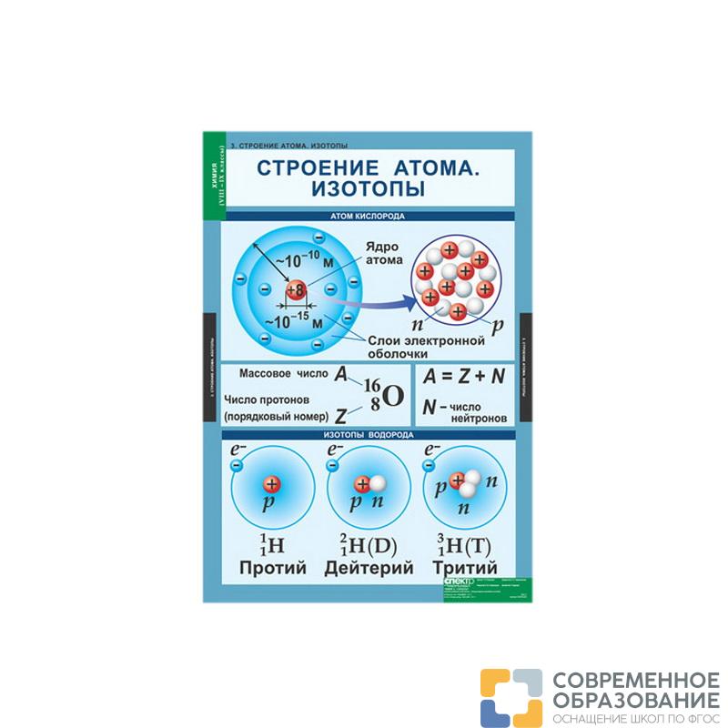 Таблицы "Химия 8-9 класс" (20 табл.)