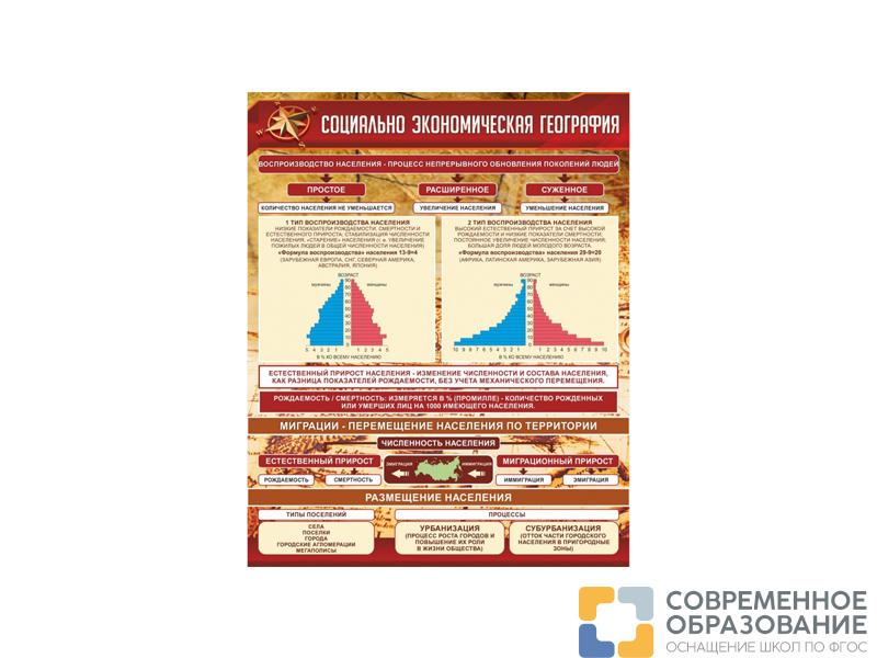 СТЕНД СОЦИАЛЬНО-ЭКОНОМИЧЕСКАЯ ГЕОГРАФИЯ