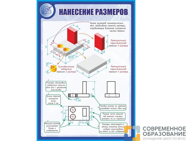 Стенд НАНЕСЕНИЕ РАЗМЕРОВ 1*0,7м