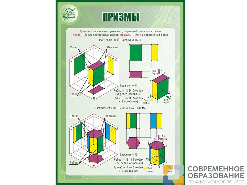 Стенд ПРИЗМЫ 1*0,7м