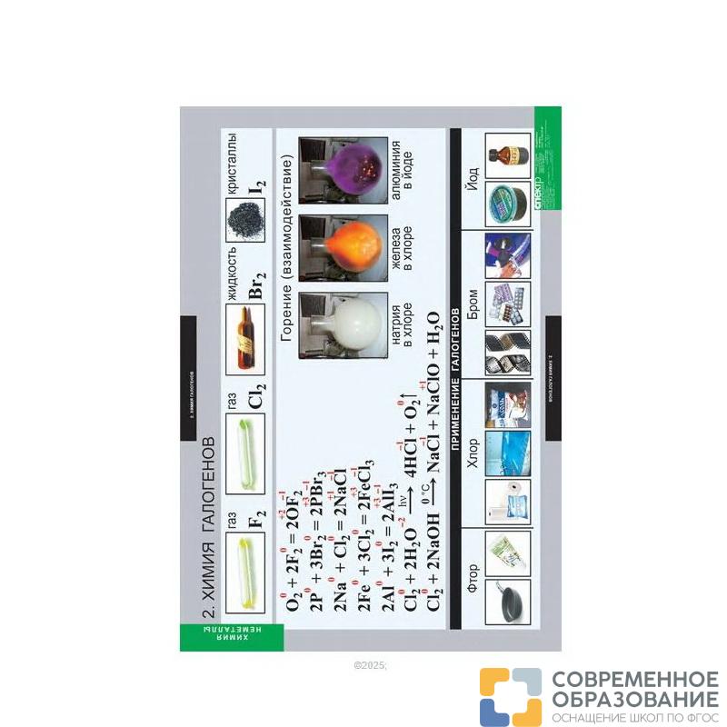 Таблицы "Химия. Неметаллы" (18 табл.)