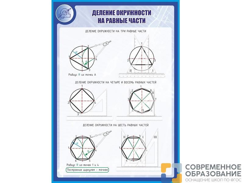 Стенд ДЕЛЕНИЕ ОКРУЖНОСТИ НА РАВНЫЕ ЧАСТИ 1*0,7м