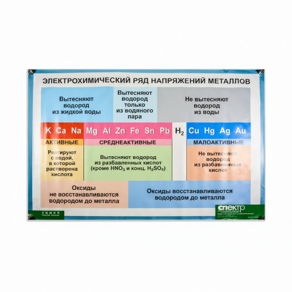 Таблица "Электрохимический ряд напряжений металлов" (винил)