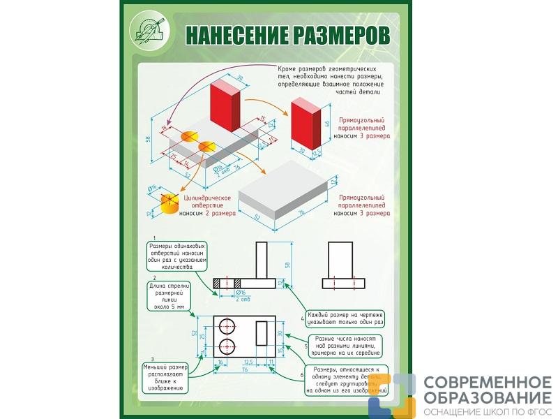 Стенд НАНЕСЕНИЕ РАЗМЕРОВ 1*0,7м