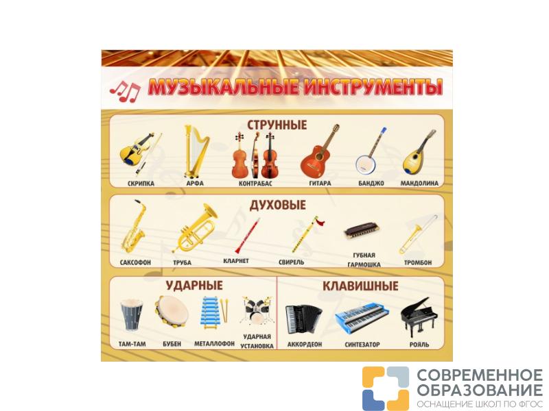 Стенд "Музыкальные инструменты"