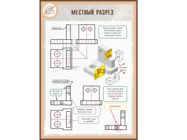 Стенд МЕСТНЫЙ РАЗРЕЗ 1*0,7м