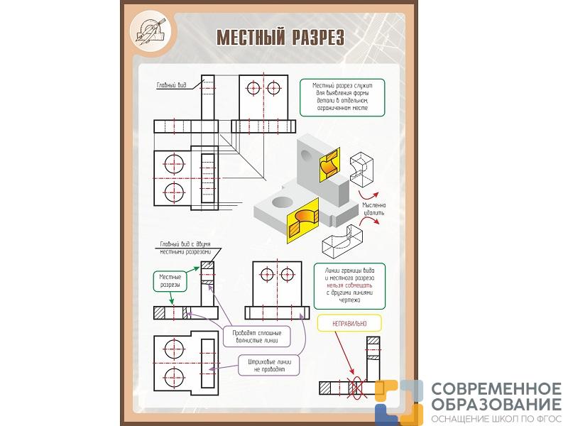 Стенд МЕСТНЫЙ РАЗРЕЗ 1*0,7м