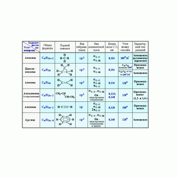 Комплект таблиц "Неорганическая химия" (9 шт.)