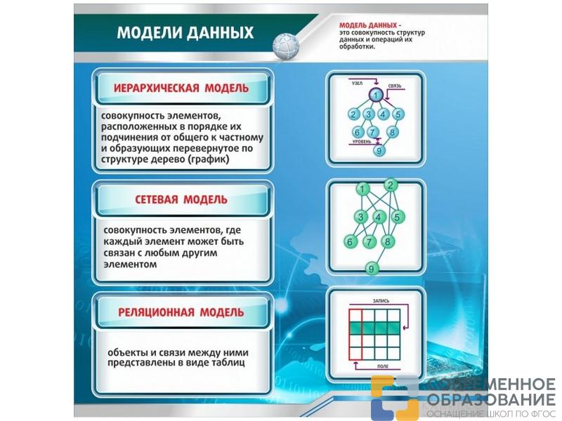 Стенд Модели данных