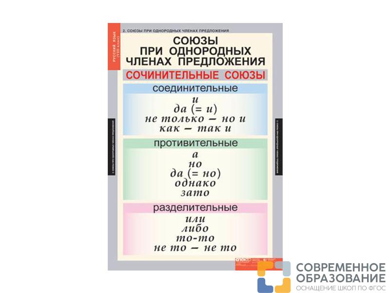 Таблицы "Русский язык 8 класс"