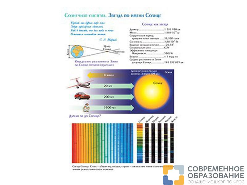 Комплект плакатов Солнечная система, 41 шт.