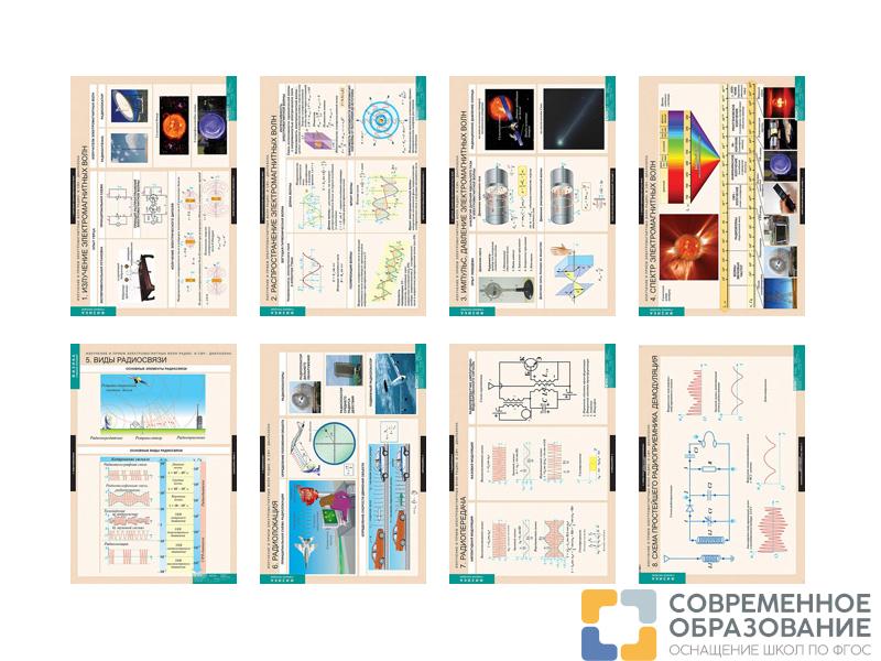 Излучение и прием электромагнитных волн, 8 таблиц