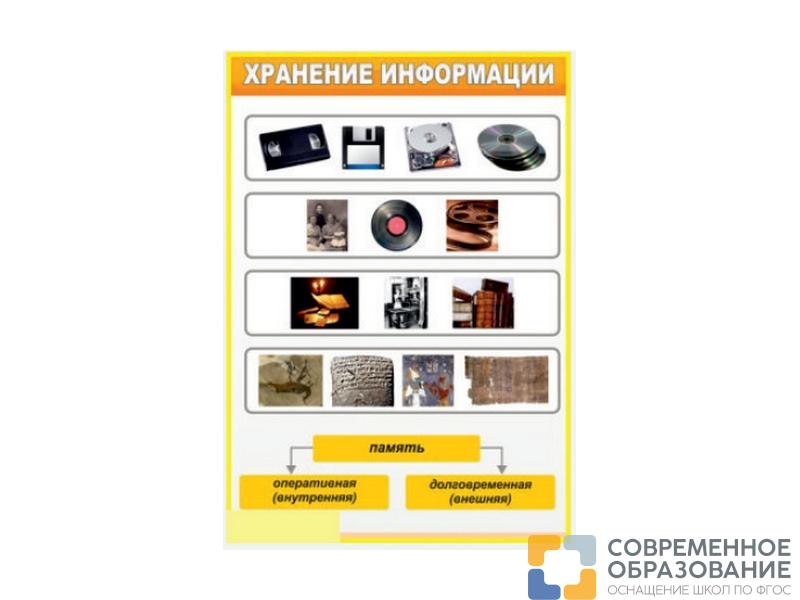 Стенд Хранение информации, 100х70