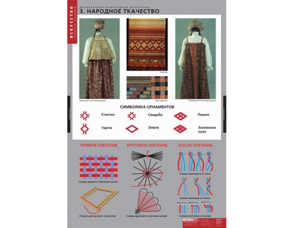 Таблицы демонстрационные «Декоративно-прикладное искусство» 6 шт.