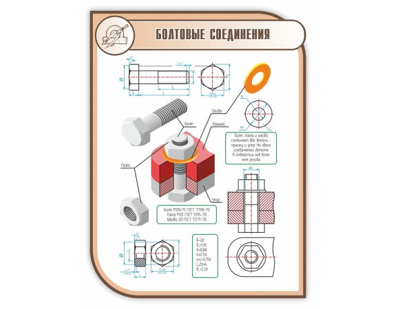 Стенд БОЛТОВЫЕ СОЕДИНЕНИЯ 1*0,75м (скругл.углы)