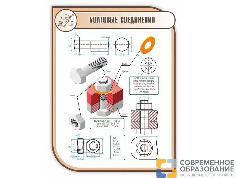 Стенд БОЛТОВЫЕ СОЕДИНЕНИЯ 1*0,75м (скругл.углы)