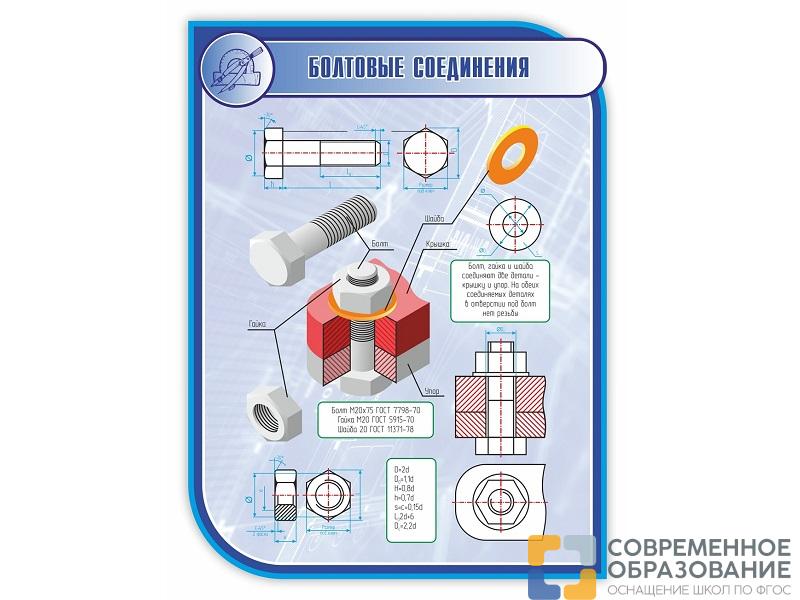 Стенд БОЛТОВЫЕ СОЕДИНЕНИЯ 1*0,75м (скругл.углы)