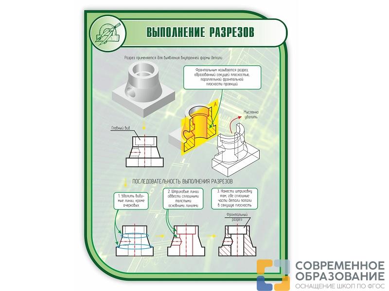 Стенд ВЫПОЛНЕНИЕ РАЗРЕЗОВ 1*0,75м (скругл.углы)