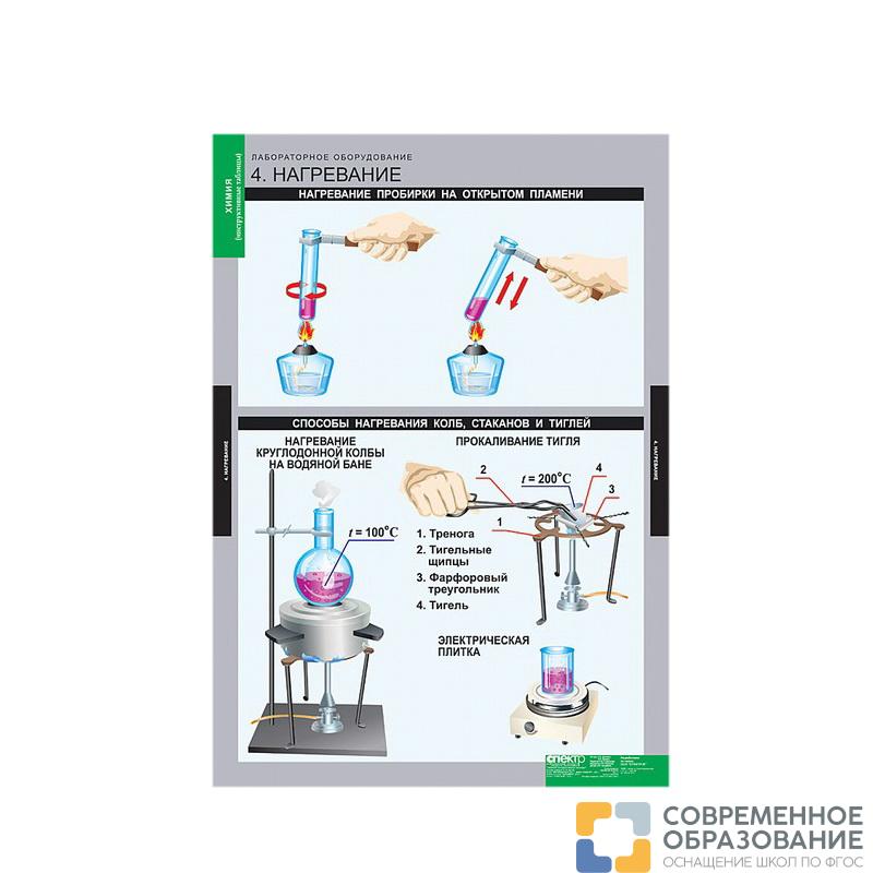 Таблицы "Инструктивные таблицы по химии" (20 табл.)