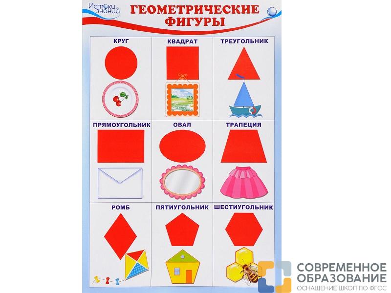 Плакат Геометрические фигуры (формат А3)