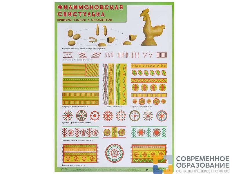 Плакат «Филимоновская свистулька. Примеры узоров и орнаментов» 50*70 см