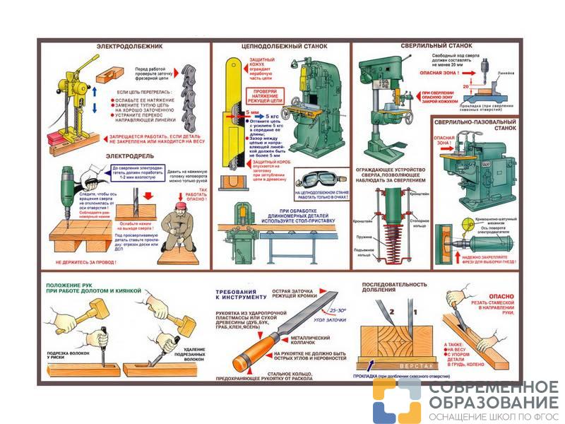 Плакаты "Безопасность труда при деревообработке", 45х60 см, 5 шт.