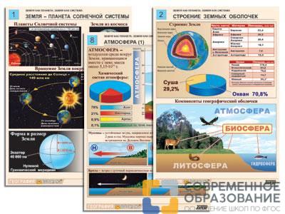 Таблицы по географии "Земля как планета. Земля как система", А4, 12 шт.