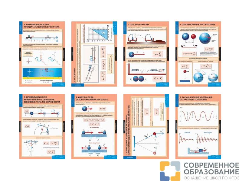 ФИЗИКА 9 класс, 20 таблиц